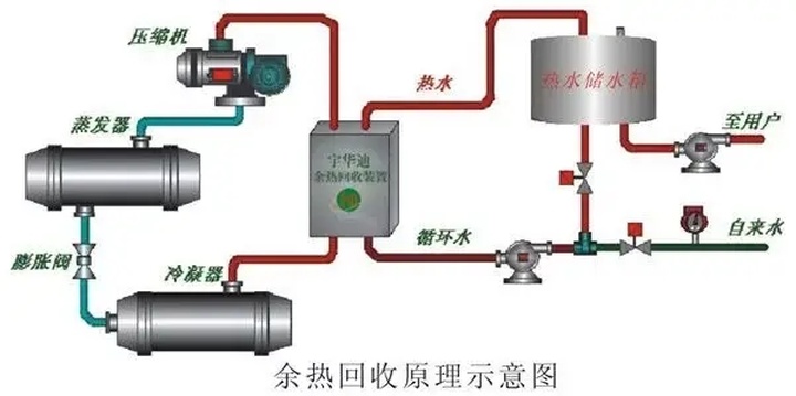 新风处理及空调系统余热回收技术